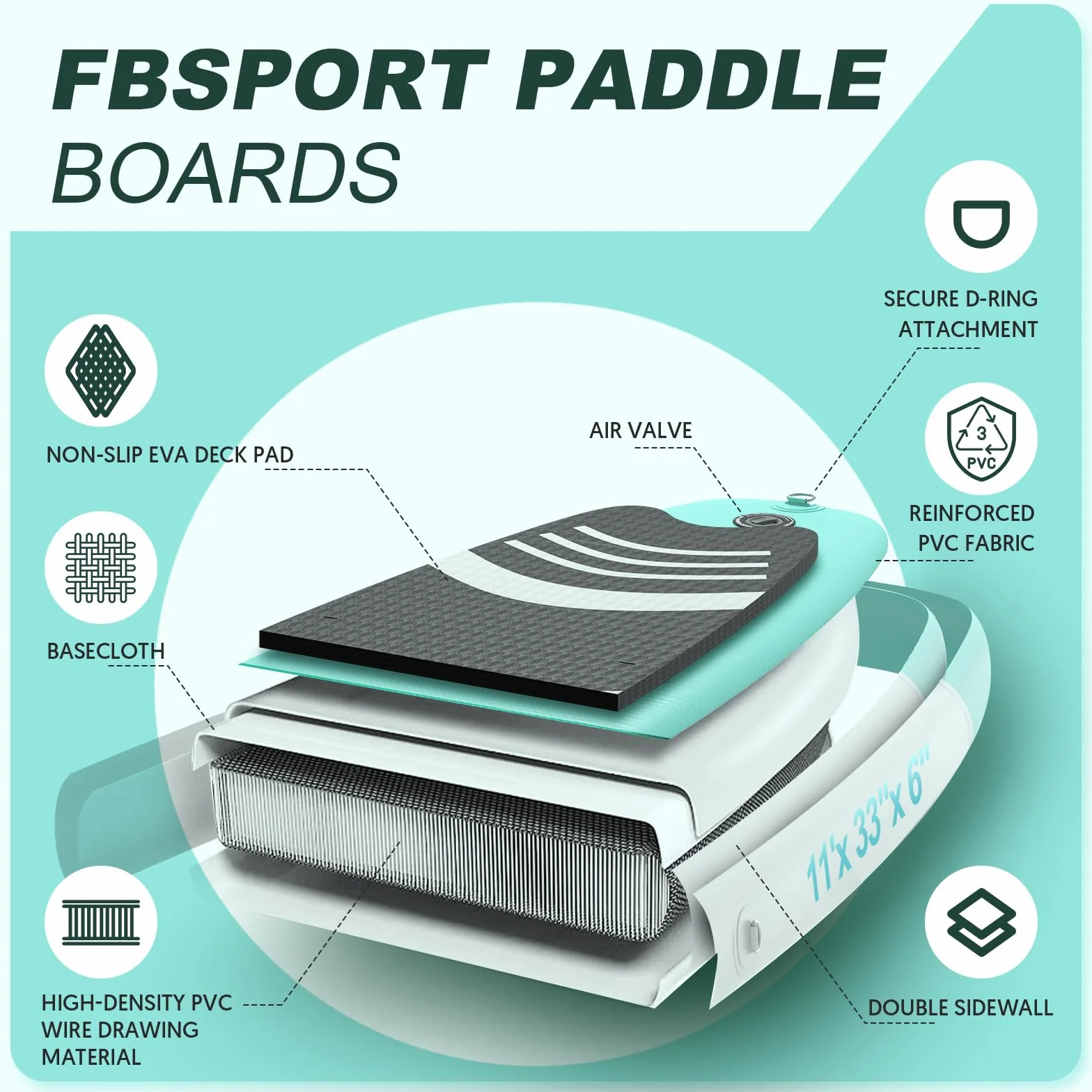 FBSPORT Aufblasbares SUP Board, Stand Up Paddling Board, Aufblasbare Stand Up Paddle Board für Stand-Up Paddling 15CM Dick, Surfbrett Kit mit Verstellbares Aluminium SUP Paddel+Pumpe