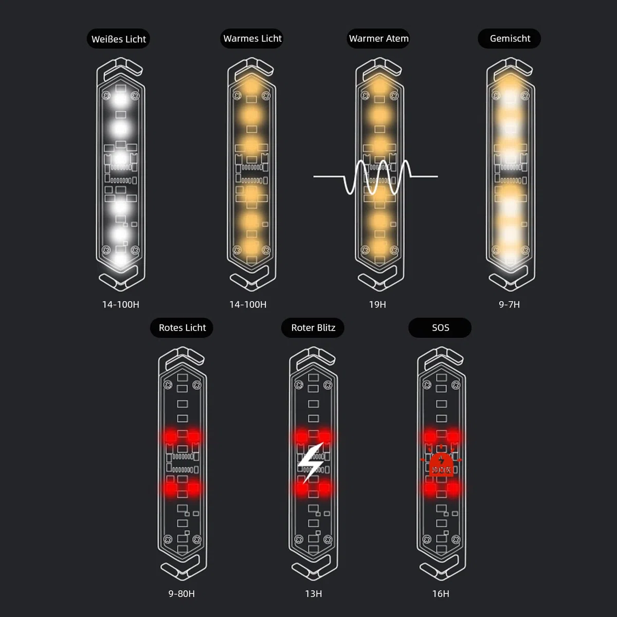 AVEKI LED Camping Lampe, 7 Modi Dimmbar Camping Licht für das Zeltseil, IPX4 Wasserdicht Outdoor Lampe Magnetisch & Schnappen, Aufladbar Zeltlampe Für Seile mit 2-8mm Durchmesser Geeigne