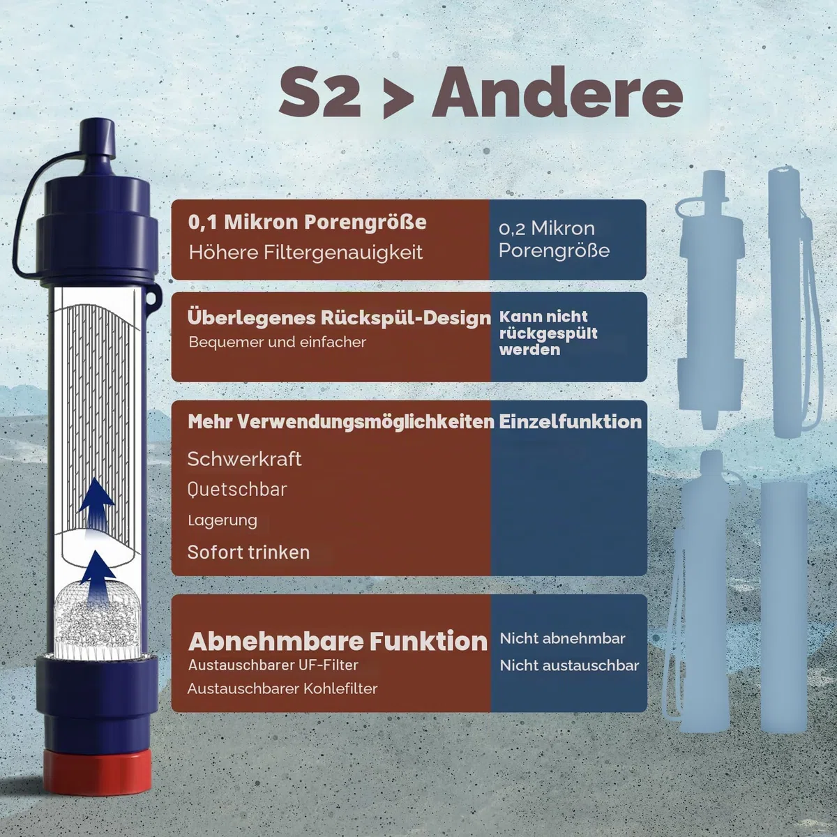 Membrane Solutions Gravity Wasserfilter Outdoor, 6 L Wasserbeutel Camping, Filtergenauigkeit bis zu 0,1 Mikron, Entfernt 99,9999% E.Coli, BPA-frei, für Notfälle, Wandern, Reisen