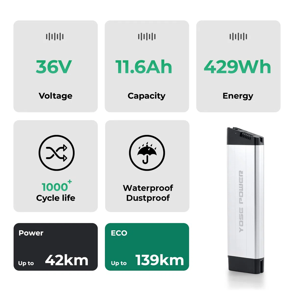 YOSE POWER E-Bike Batterie 36V 11.6Ah In-Frame Akku mit USB für 36V 250W / 350W / 500W / 800W Motor passt auf LLobe City III, CitySport 2, FML 810 und FML 830