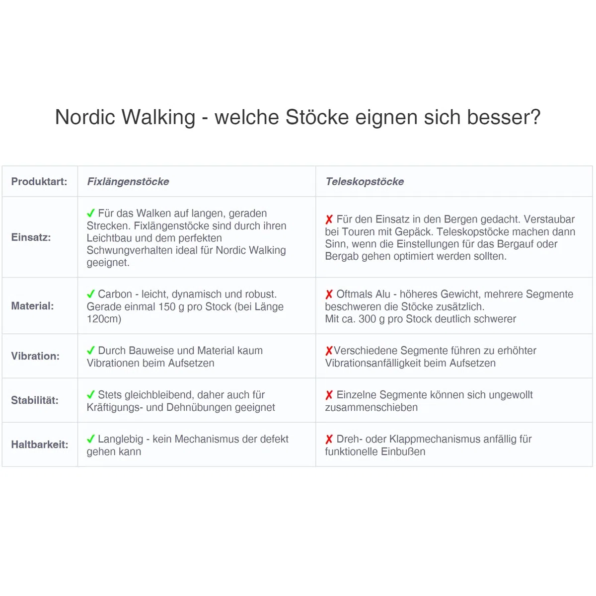 ALPIDEX Superleichter Carbon Nordic Walking Stock - sehr leichte Walking Stöcke