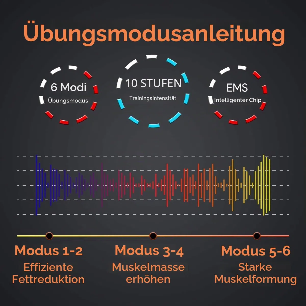 EMS Trainer trainingsgerät,Elektrostimulator für das Gesäß, EMS-Trainingsgerät zur gezielten Stimulation der Gesäßmuskeln, Muskelentwicklung, Hüfttrainer, Fitness Training für Frauen des Gesäßes