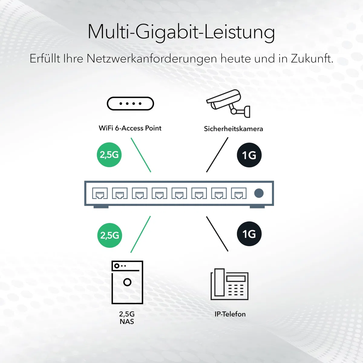NETGEAR 5-Port Multi-Gigabit Ethernet Plus Switch (MS305E) – Managed, mit 5 x 1G/2,5G, Desktop- oder Wandbefestigung und eingeschränktem Schutz über 5 Jahre