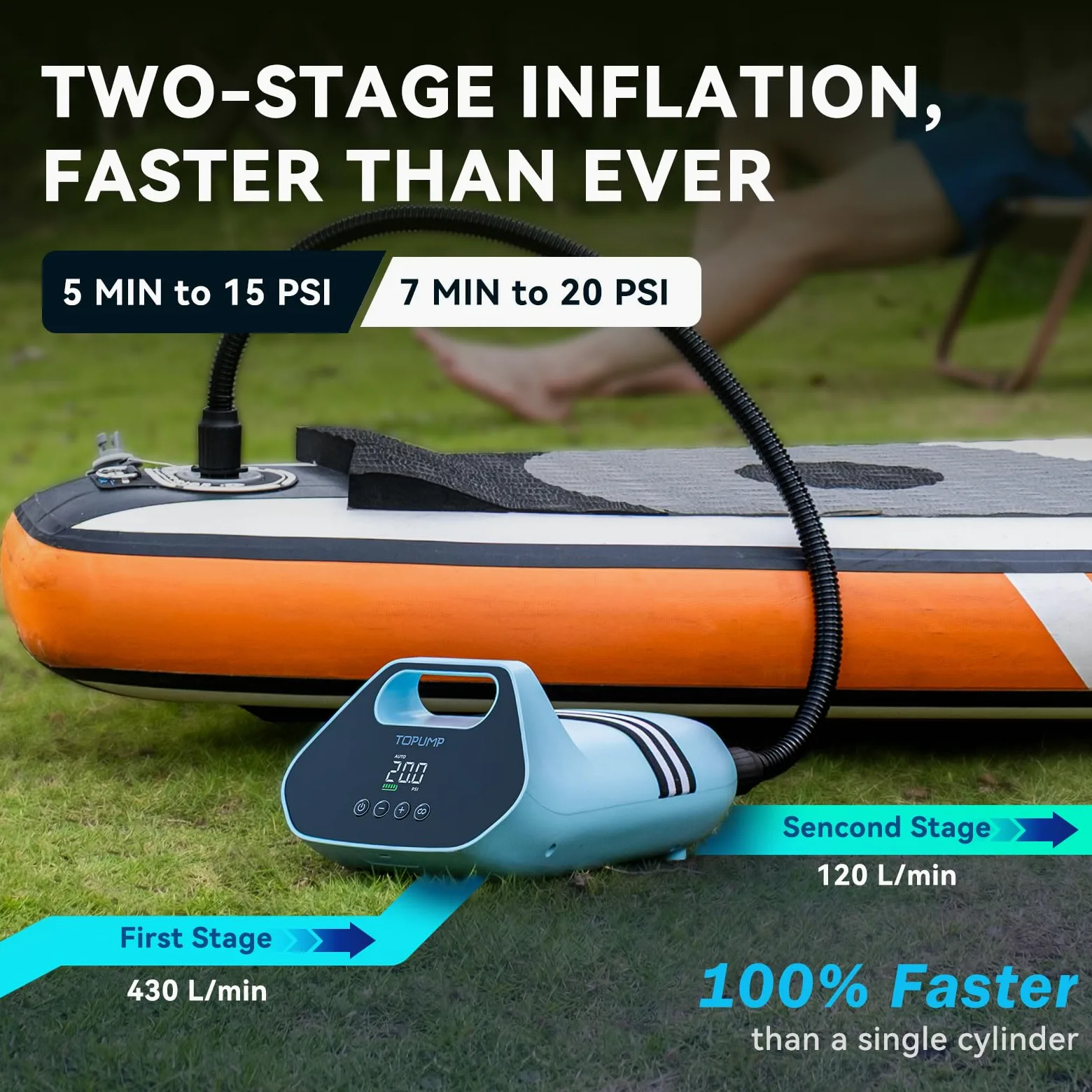 TOPUMP SUP Pumpe Elektrisch Akku TPS300, 20 PSI Hochdruck Elektrische SUP Luftpumpe, 96,2 Wh, Type-C Schnellladung, Auto-Off für Aufblasbare Stand Up Paddle Boards, Boote, Kajak, Kitesurf