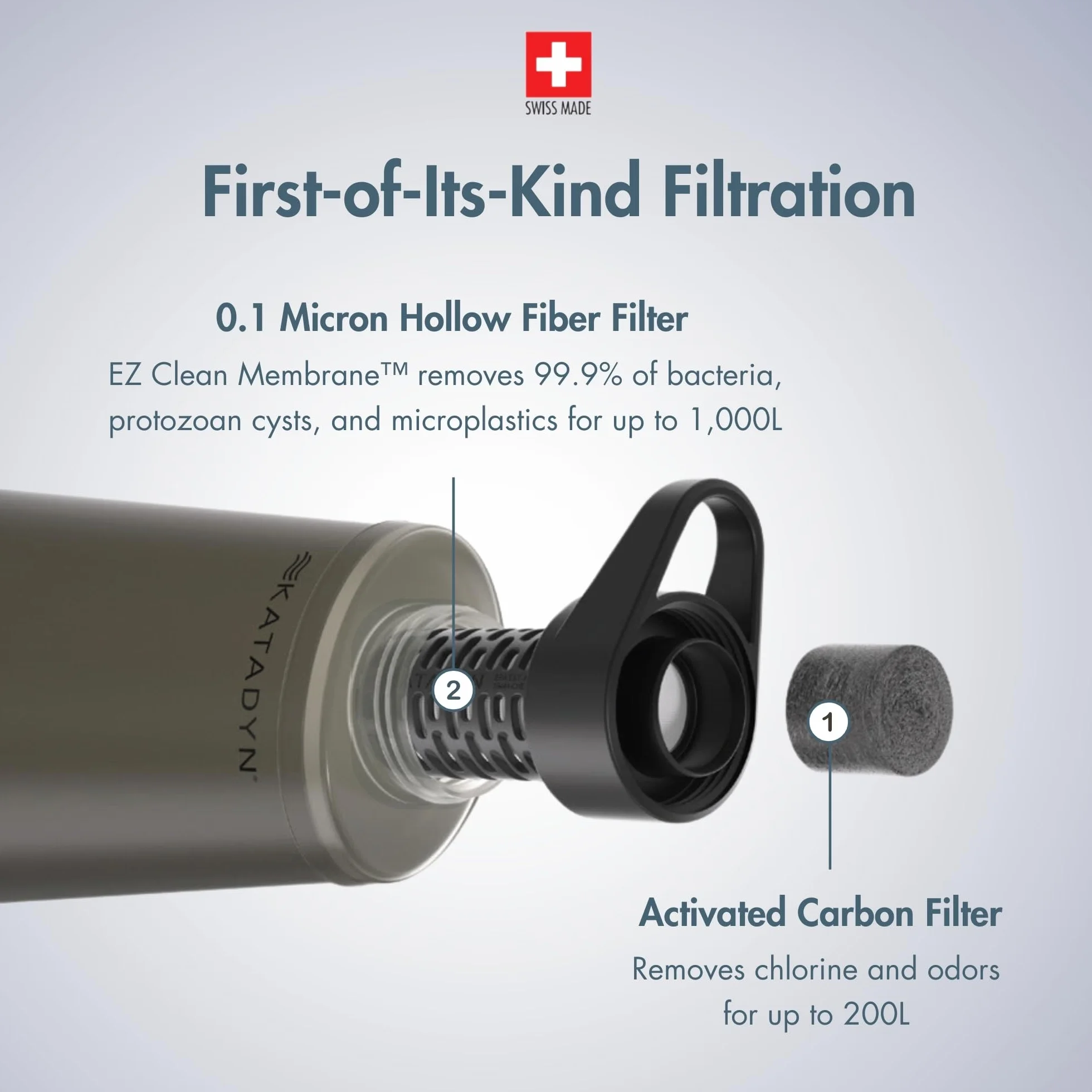 Katadyn BeFree AC 1,0L Black Edition Outdoor Wasserfilter für Survival & Backpacking, mit Aktivkohlefilter & EZ-Clean Membrane™ – Ultraleicht, Stabil und Sicheres Trinkwasser für Abenteuer