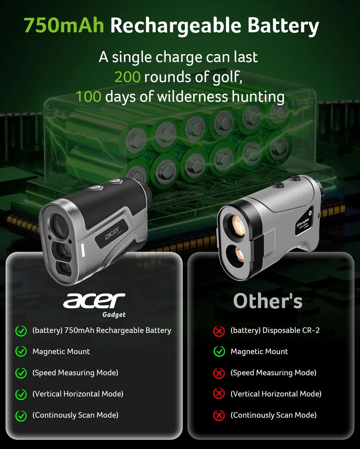 Acer Gadget Golf Entfernungsmesser mit Neigung - 800/1200Yards Entfernungsmesser für die Jagd, 6-fache Vergrößerung mit Fahnenmast Verriegelung Vibration, Wiederaufladbarer Akku mit Magnetstreifen