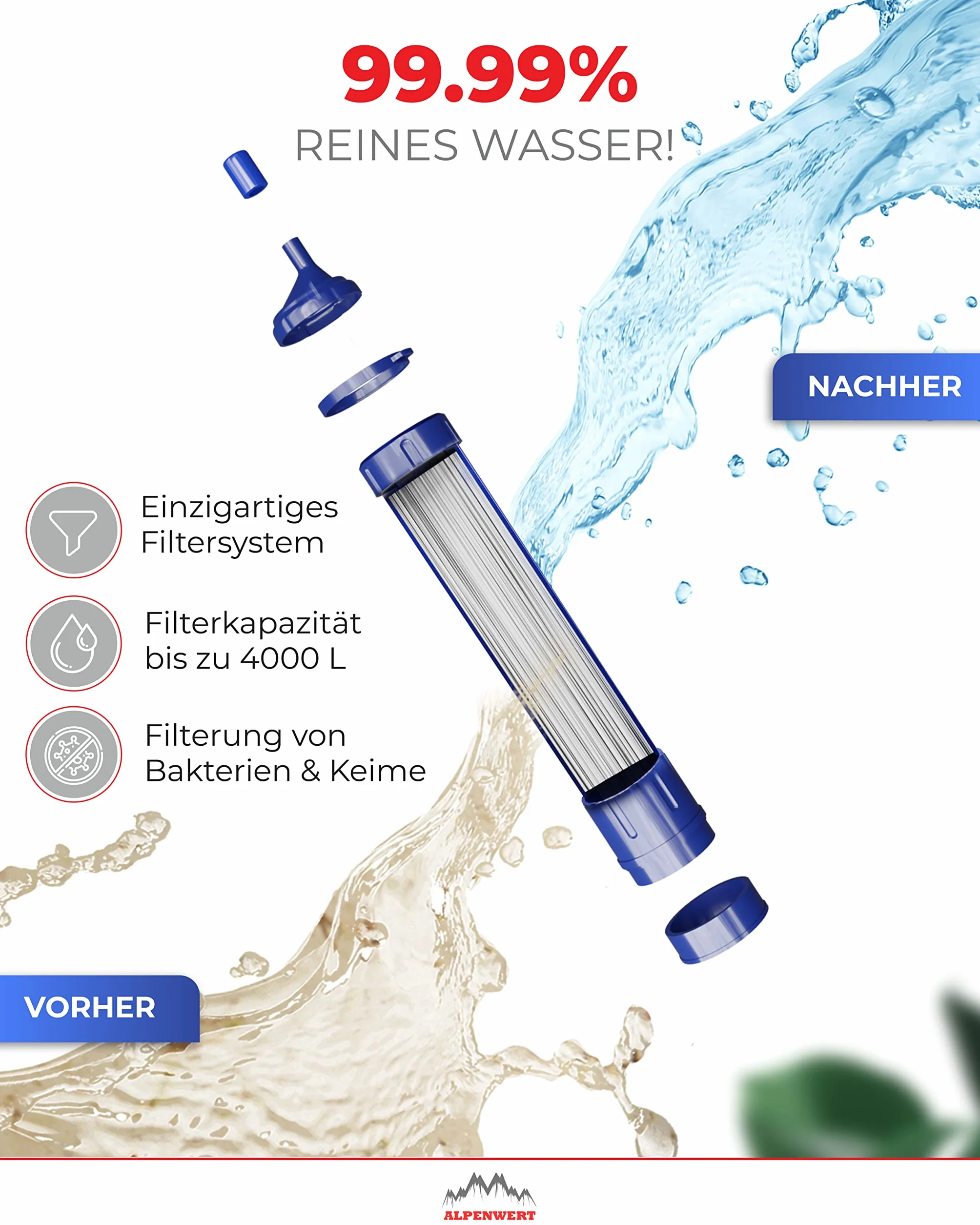 ALPENWERT Wasserfilter Outdoor Doppelpack - Trinkwasserfilter für 4000 Liter gefiltertes Wasser - Trinkwasseraufbereitung die 99,99% aller Keime und Bakterien abtötet