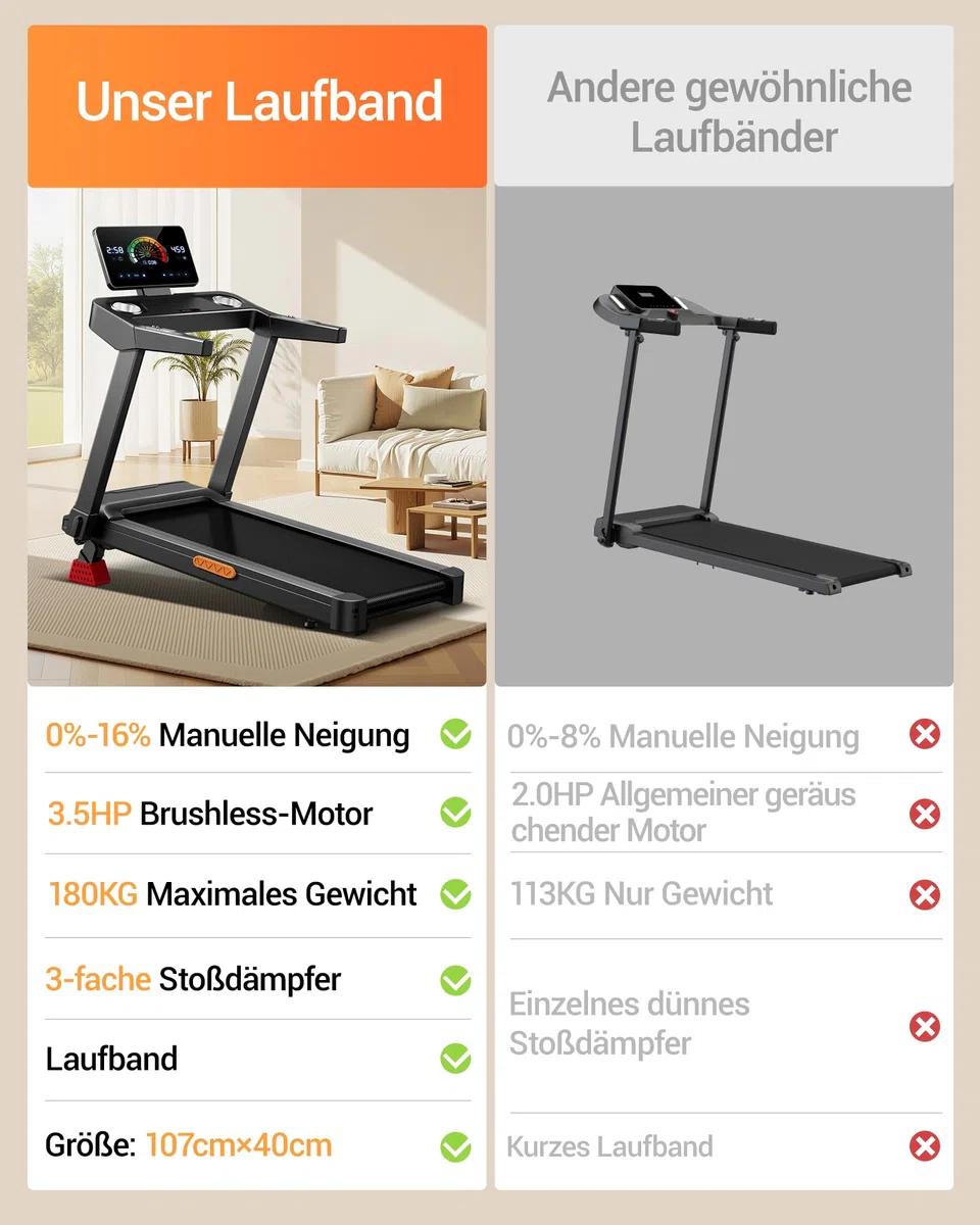 UMAY Laufband für Zuhause mit Steigung 16%, 14KM/H | Laufband Klappbar Treadmill for Home mit leisem 3,5-PS-Motor, LED-Anzeige, 180KG