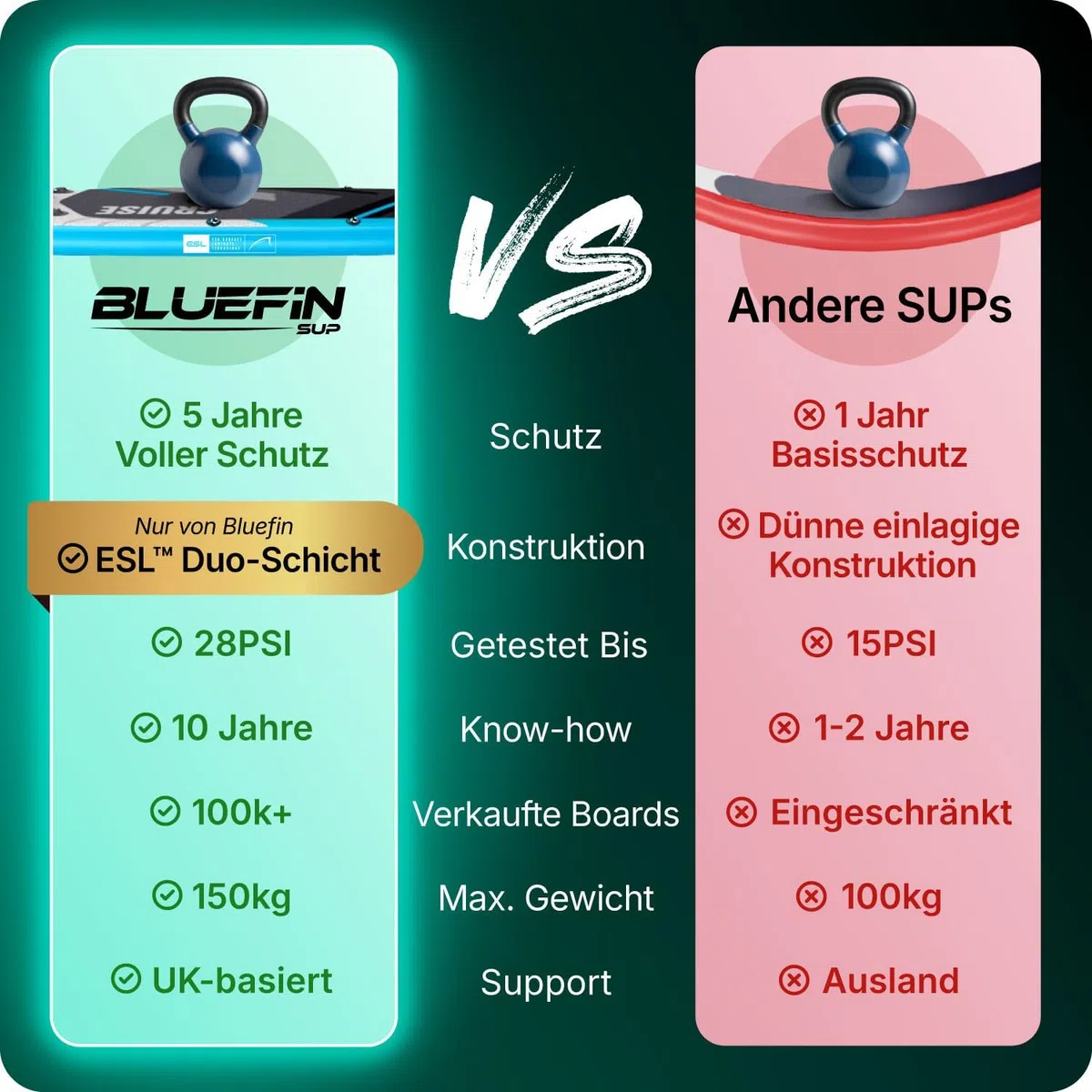 Bluefin Cruise 10'8 aufblasbares Paddleboard | Premium-SUP-Paket & Zubehör | Rutschfestes Deckpad & leicht | 6' Dickes Allround-SUP-Paddleboard | Stand-up-Board für Erwachsene & Jugendliche