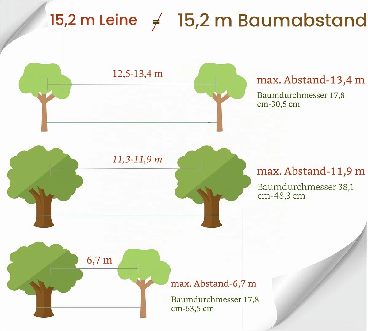 Slackline für Gleichgewichtstraining 50 'mit Hochleistungs-Industrieratsche, Baumschutzband und Tragetasche - Slack Lines für den Garten - Ninja Slackline Support -Geschenkset für Kinder (Türkis)