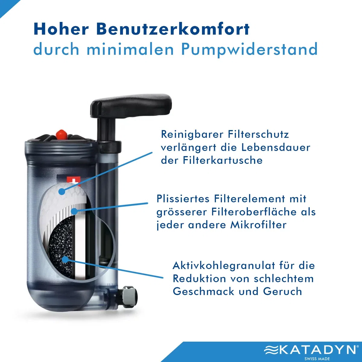 KATADYN 8019670 Wasserfilter Hiker Pro-Transparent