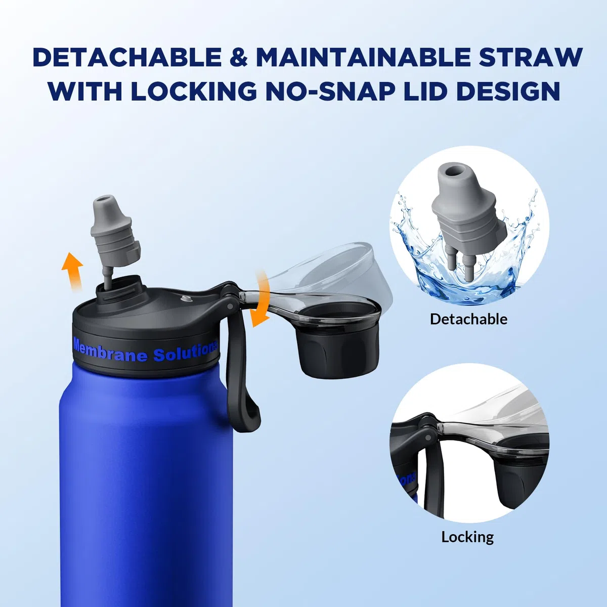 Membrane Solutions C3 Outdoor Wasserfilter Flasche, 900ml(32oz) Edelstahl Trinkflasche mit entnehmbarem Filter, 0,1 μm Filtergenauigkeit, 4000l Filterkapazität, Camping, Survival, Notfall, Blau